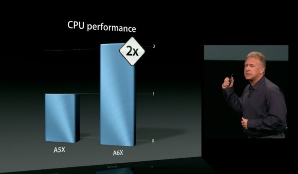 เปิดเผยขุมพลังความแรงของ Apple A6X อีกครั้งเมื่อของดีอยู่ที่หน่วยกราฟฟิค