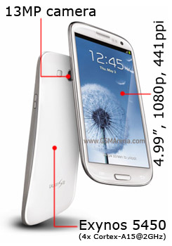 เปิดตัว 22 มีนาคม ตั้งเป้าขาย Galaxy S4 ให้ได้เดือนละ 10 ล้านเครื่อง