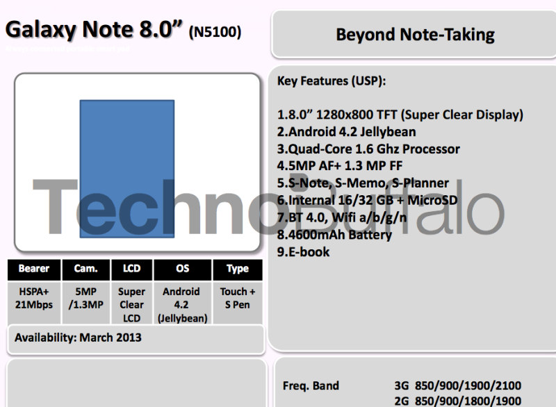 หลุด Roadmaps ของ Samsung ช่วงครึ่งปีแรก 2013 ทั้ง Note 8.0, XCover 2