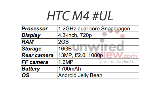 หลังจาก HTC M7 จะยังมี M4 และ G2 ออกมาอีก 2 รุ่น