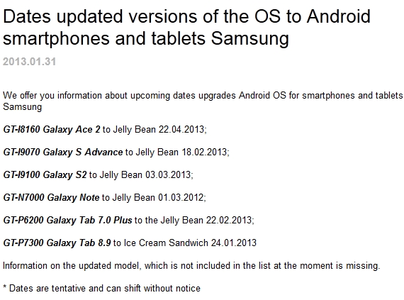 กำหนดการอัพเดท Android 4.1 Jelly Bean ของ Samsung อย่างเป็นทางการออกมาแล้ว