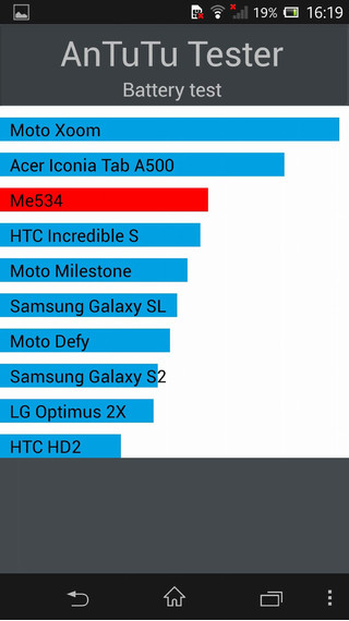 มาดูผลทดสอบแบตเตอรี่ของ Sony Xperia Z ผ่าน Antutu Tester กัน!