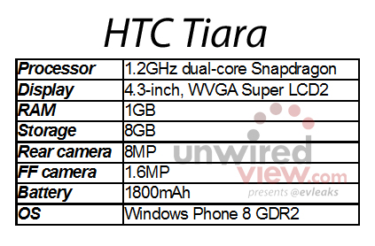 HTC เตรียมปล่อย Windows Phone 8 GDR2 เฟส 2 นาม HTC Tiara