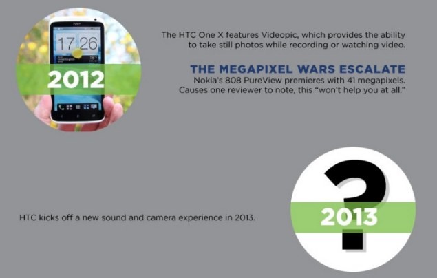 HTC : 2013 สร้างสรรค์ประสบการณ์ใหม่ของการใช้งานทางด้านเสียงและกล้อง