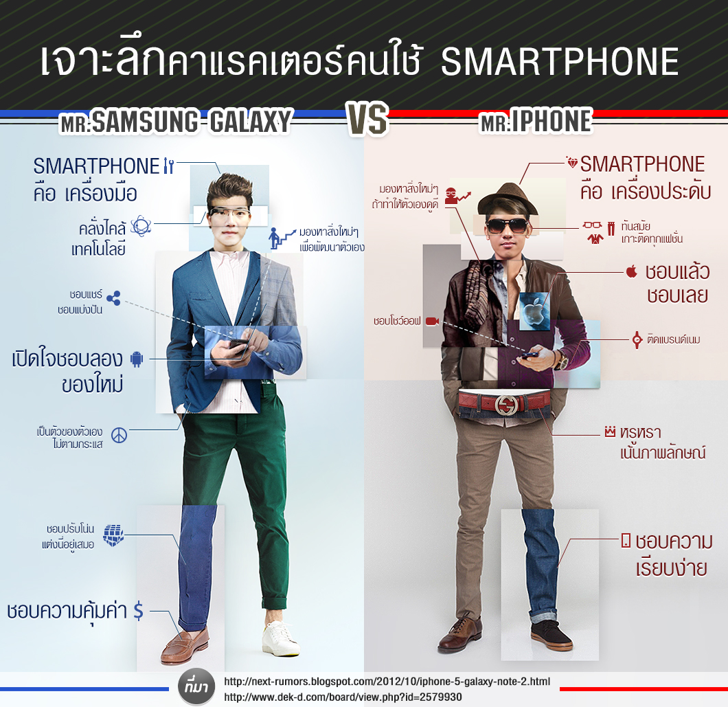 มาลองชม Infographic เจาะลึกคาแร็คเตอร์ของคนใช้ Smartphone ระหว่าง Samsung Galaxy และ iPhone กันครับ