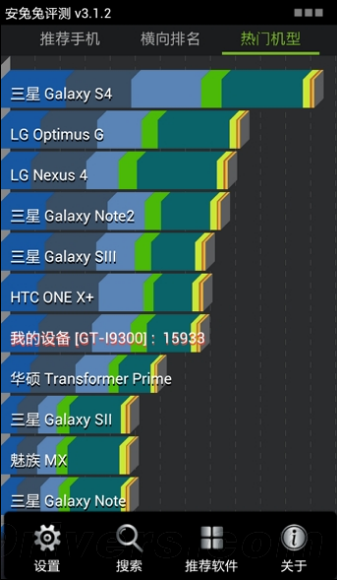 หลุดข้อมูล Antutu Benchmark Galaxy S IV อีก ยืนยัน Spec หลายอย่าง!