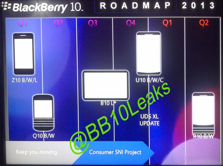 หลุด Roadmap อุปกรณ์ BlackBerry 10 หมดเปลือก ปีนี้ยันปีหน้า
