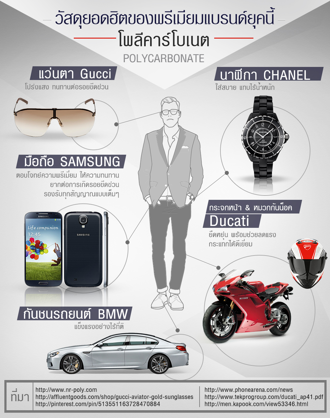 เห็นด้วยกันหรือเปล่าว่าวัสดุยอดฮิตของพรีเมียมแบรนด์ยุคนี้ต้อง Polycarbonate? ลองดู Infographic กัน