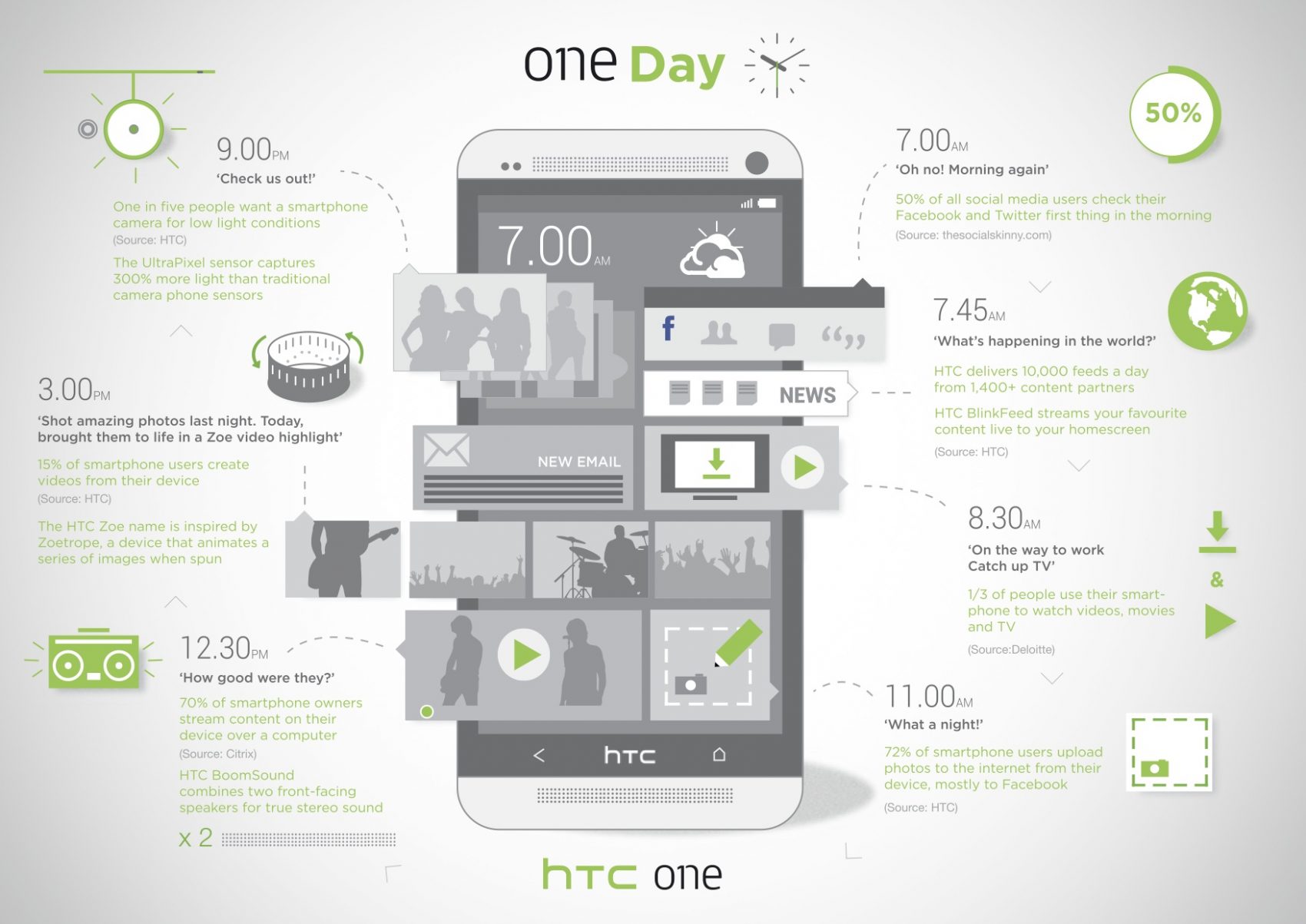 หนึ่งวันกับสุดยอดฟีเจอร์สุดล้ำบน HTC One (Infographic)