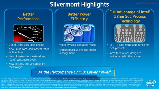 ตบคันเร่ง… Intel เปิดโผสถาปัตยกรรม Silvermont 22nm สำหรับอุปกรณ์พกพา