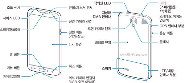 มาอีก…ภาพคู่มือของ Samsung Galaxy S4 รุ่น Snapdragon 800