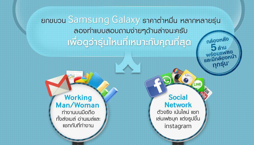 Samsung GALAXY รุ่นต่ำกว่าหมื่นรุ่นไหนเหมาะกับคุณที่สุด? มาลองพิสูจน์กับ Infographic ตัวนี้กัน