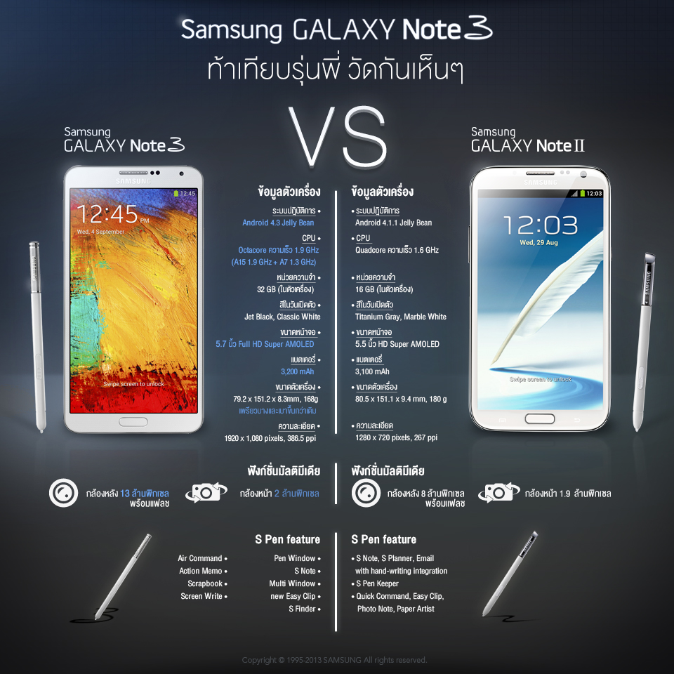 Galaxy Note 3 ปะทะ Galaxy Note II ใครจะอยู่ใครจะไป มาดู Infographic นี้เลย