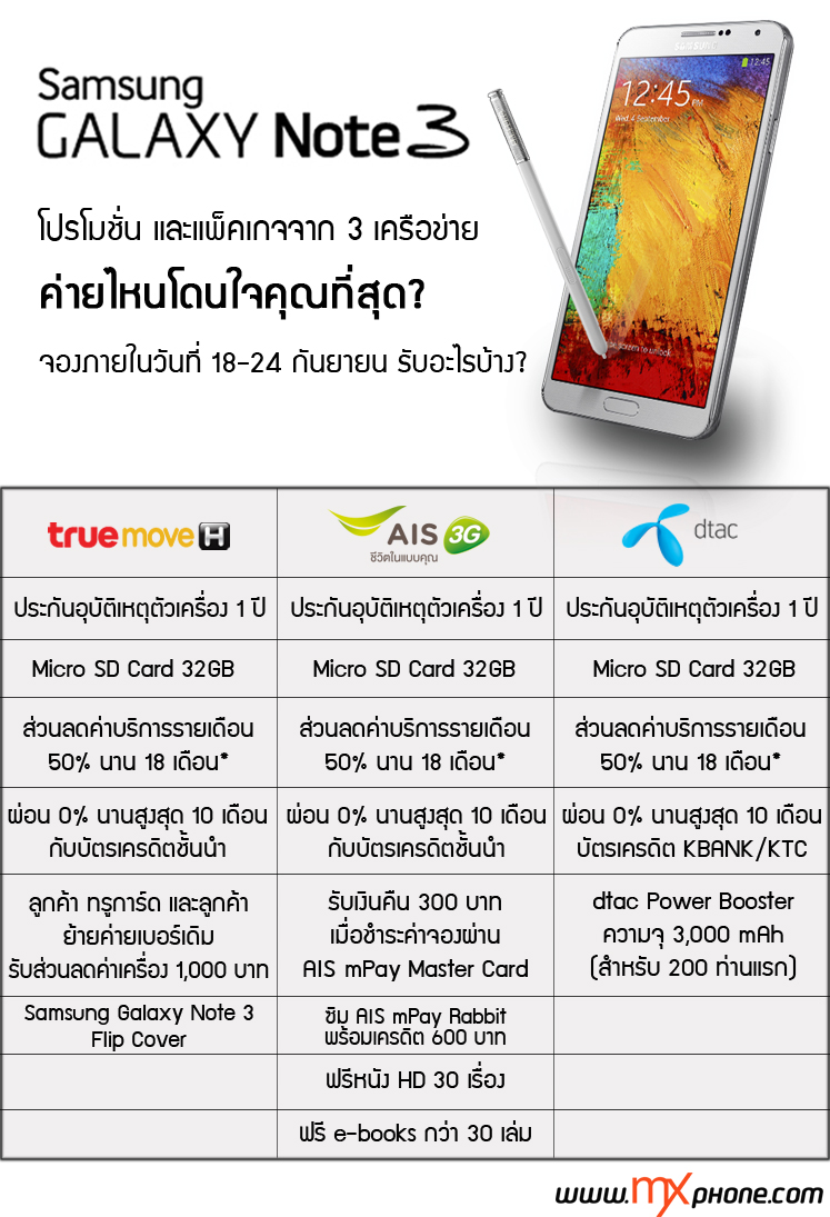 เปรียบเทียบโปรโมชั่นและแพ็คเกจของ Samsung Galaxy Note 3 ค่ายไหนโดนใจสุด?