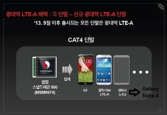 เฟิร์มแล้ว Galaxy Note 3 จะใช้ Snapdragon 800