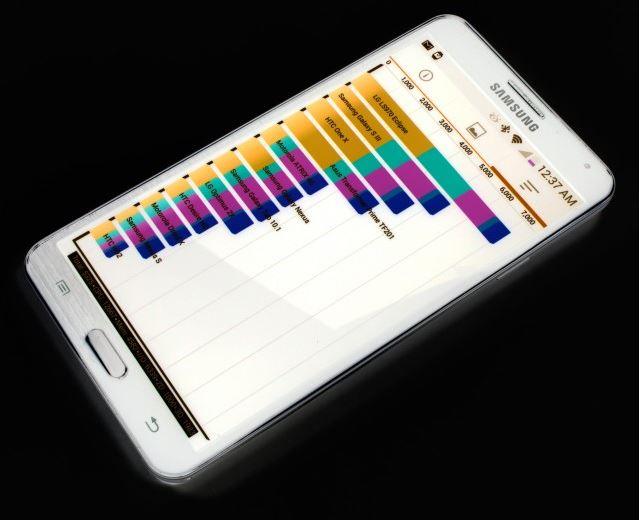 ฉาวอีกแล้ว… Galaxy Note 3 ซ้ำรอยมีเหตุให้กังขาเมื่อพบโค้ดลับ Benchmark Booster!!