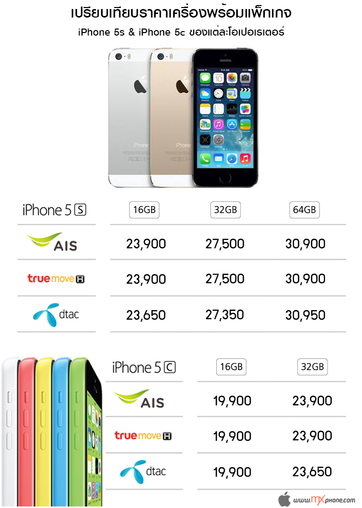 เปิดโผราคา iPhone 5s & iPhone 5c ของสามโอเปอเรเตอร์ พร้อมเทียบแพ็คเกจ!!