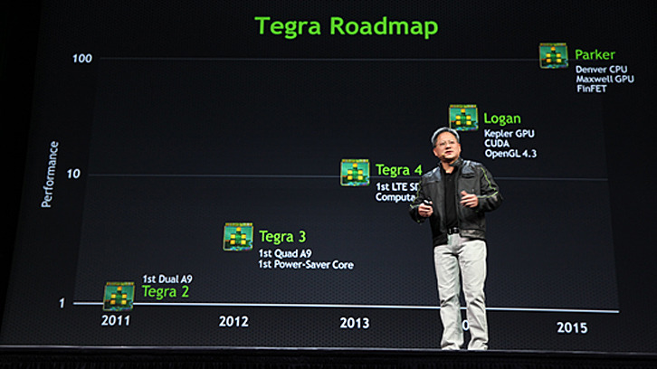 หวังแก้มือ… NVIDIA โชว์ศักยภาพ GPU Kepler สำหรับ TEGRA 5
