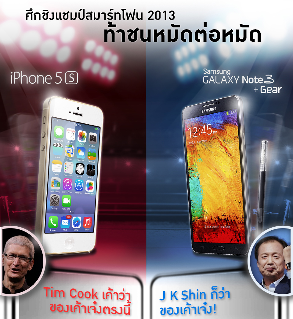 ฟาดกันสักยก!! กับ Infographic ที่น่าสนใจ iPhone 5s vs Samsung Galaxy Note3+Gear ใครเจ๋งกว่ากัน