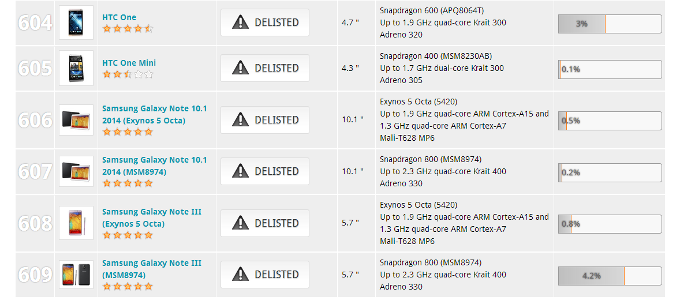ดัดนิสัย… Futuremark ลงดาบ 2 ผู้ผลิตดัง พยายามสร้างคะแนน Benchmark เท็จ!!