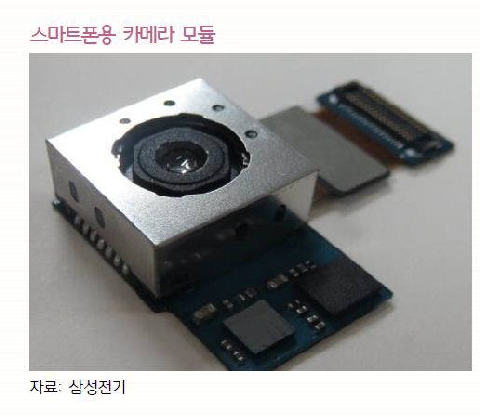 Samsung ลงมือพัฒนาเซ็นเซอร์รับภาพชุดใหม่ความละเอียด 20 ล้านพิกเซล