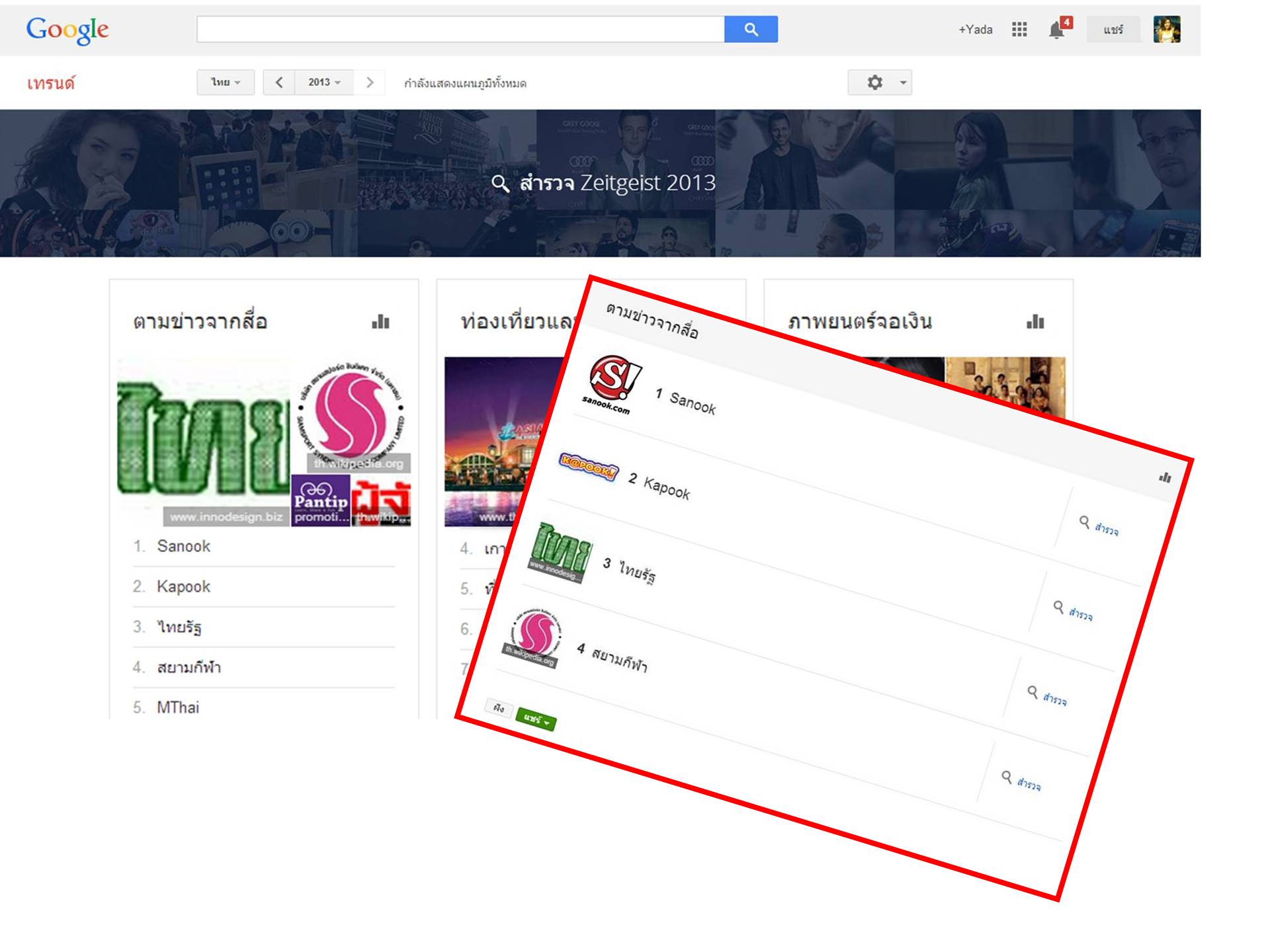 สนุกดอทคอม ขึ้นแท่น “อันดับ 1 สุดยอดคำค้นหาหมวดหมู่สื่อแห่งปี 2556” จาก Google Zeitgeist