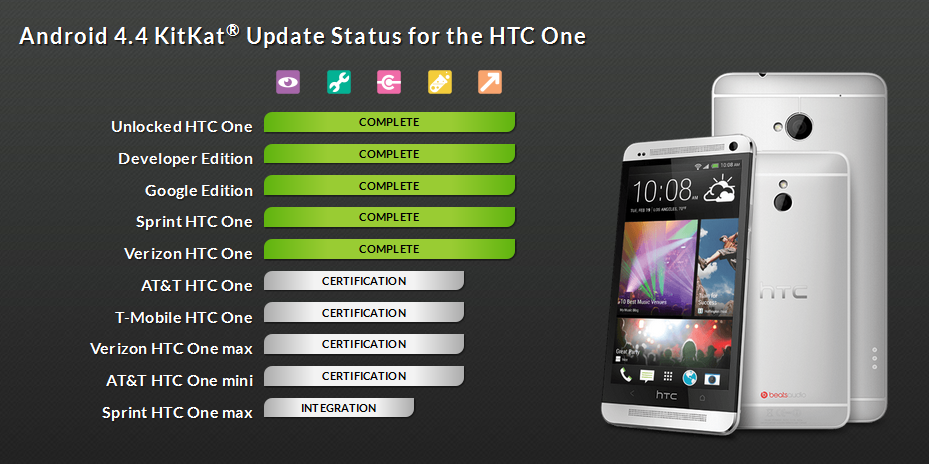 HTC One Max และ HTC One Mini รอไปก่อน ไม่เกินเดือน-สองเดือนนี้เป็น Kit Kat แน่นอน