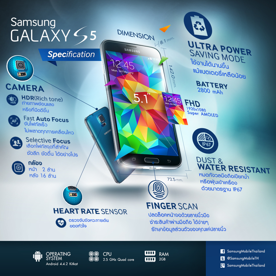 infographic เผยสเปคและคุณสมบัติพิเศษของ Samsung Galaxy S5!!