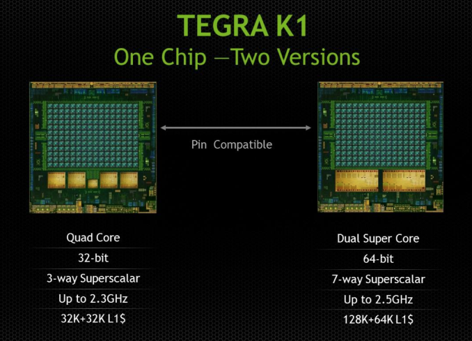 ผลการทดสอบชิปเซ็ต Nvidia K1 ทั้งสองรุ่นเฉียด 44000 แรงถล่มทุกสถิติ