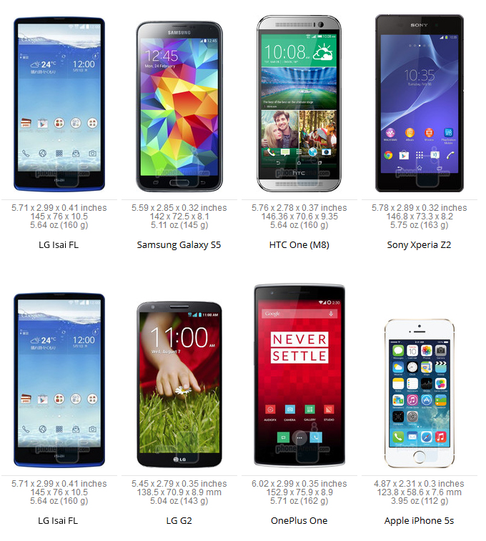 LG G3 อาจจะเครื่องใหญ่กว่า Galaxy S5 และ HTC One M8