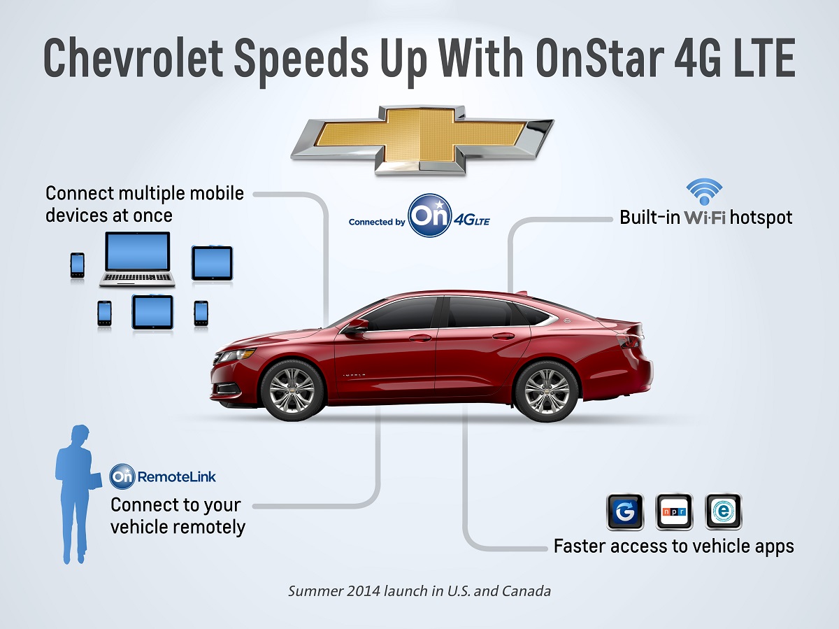 ขยายตลาด สองเจ้าพ่อค่ายรถ GM จับมือเครือข่าย AT&T ขายแพคเกจเนตในรถ!!