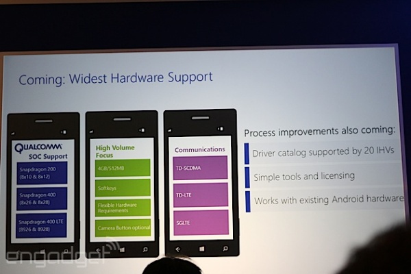 Windows Phone ตัวแรกที่ใช้ Snapdragon 801 คือ ZTE Nubia W5