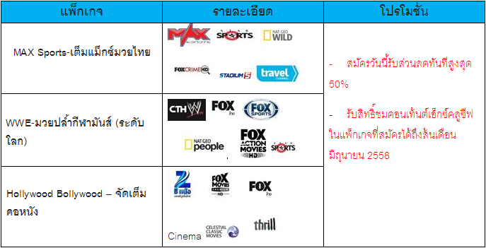 “ซีทีเอช” ส่งคอนเท้นต์สุดเอ็กซ์คลูซีฟ ระดับโลก ตอบโจทย์ลูกค้าสปอร์ตสเอนเตอร์เทนเม้นท์ ไลฟ์สไตล์