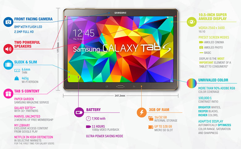 Samsung เปิดตัว Galaxy Tab S แทบเล็ตซีรีส์จอสดใสขั้นเทพ
