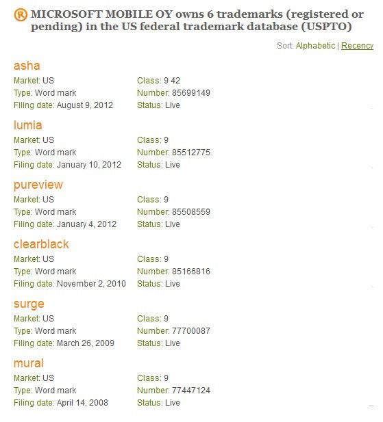 ชื่อทางการค้าของ Nokia กำลังถ่ายโอนไปยัง Microsoft