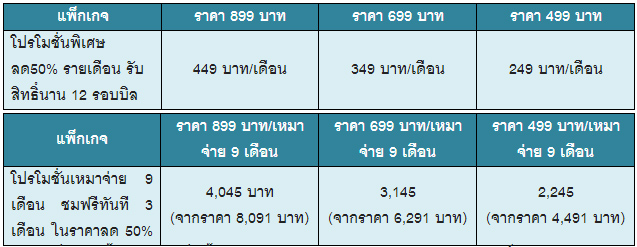 ซีทีเอชและซัมซุง ส่งโปรโมชั่นลดราคาแพ็กเกจ 50% บนแพลทฟอร์ม Samsung Smart TV