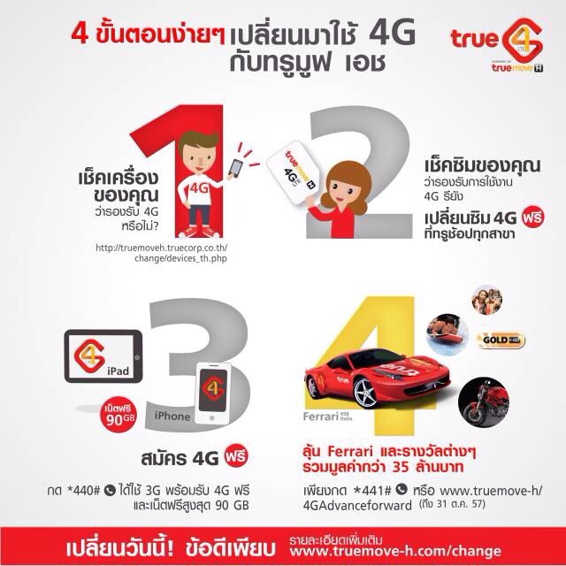 4 ขั้นตอนง่ายๆ เปลี่ยนมาใช้ 4G กับ TrueMove H เร็ว แรง แล้วยังมีลุ้น Ferrari 458 Italia และรางวัลอื่นๆ อีกเพียบ