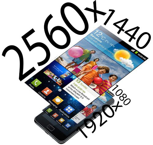 การผลิตหน้าจอ AMOLED จะถูกลงกว่า LCD ในอีก 2 ปีข้างหน้า?