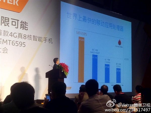 MediaTek โชว์ศักยภาพชิปเซ็ตใหม่ ฟันคะแนนทดสอบทะลุ 47000!!