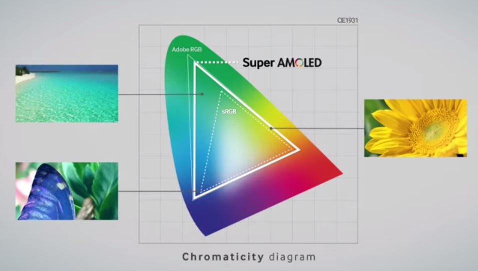 Samsung ออกโฆษณาใหม่อัดยับหน้าจอ LCD ชูจุดขายที่ดีกว่าของ S-AMOLED!!