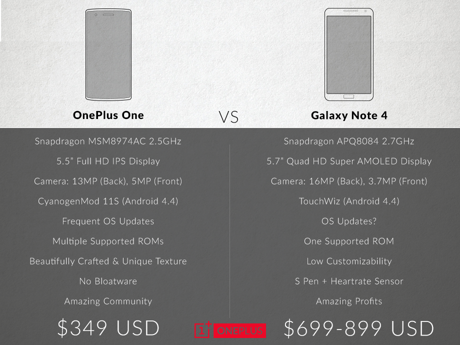 OnePlus สวนหมัดฮุก!!! เข้ากลางลิ้นปรี่ Samsung เหน็บแนม Note 4