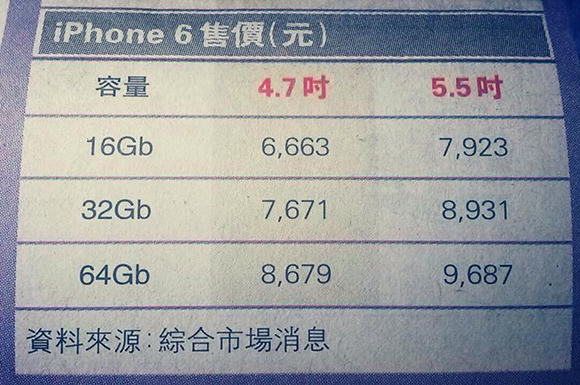 เหย!!! ฮ่องกงประกาศราคา iPhone 6 ทั้งสองขนาดแล้ว เริ่มต้นที่ 6,663 HKD