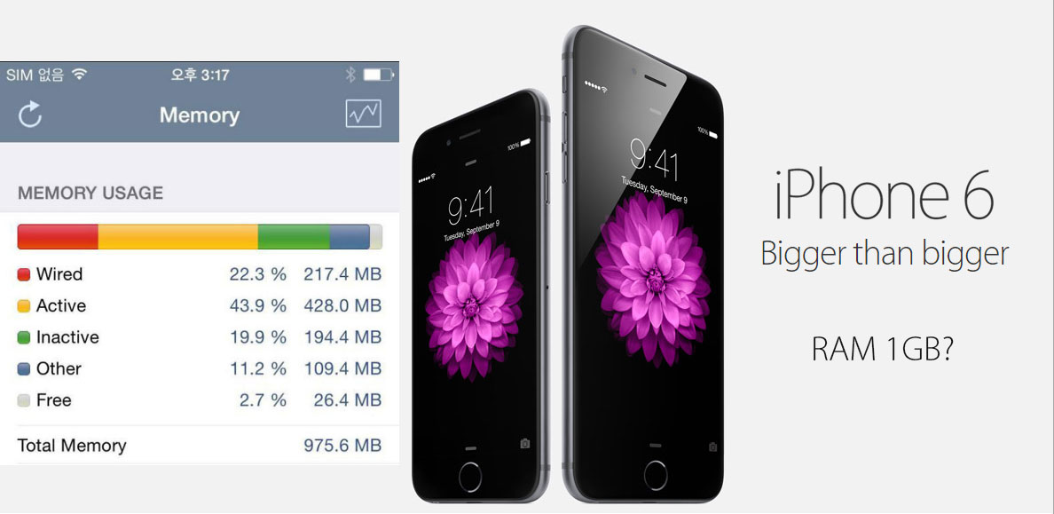 โอเคกันไหม… หาก iPhone 6 และ iPhone 6 Plus มี RAM แค่ 1GB เหมือนเดิม