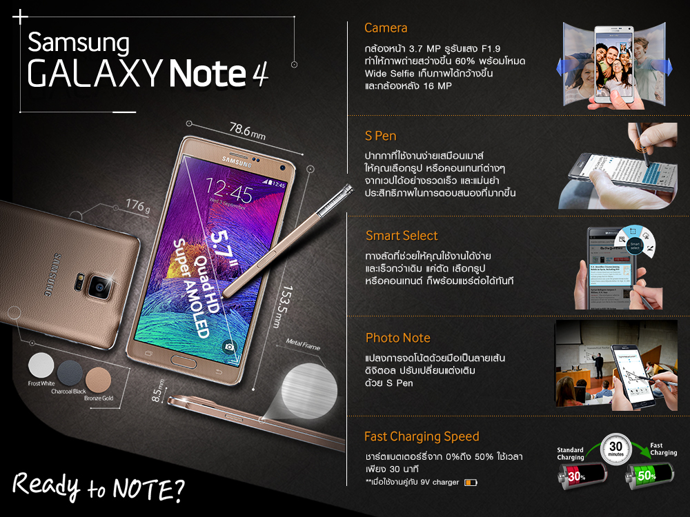 ภาพ Infographic แนะนำ Samsung Galaxy Note 4 กับฟีเจอร์เด่น 5 ประการที่ต้องลอง