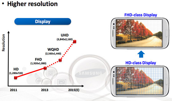 Samsung โชว์ roadmap ในปี 2015 เผยให้เห็นว่า มาแน่นอน Ultra HD