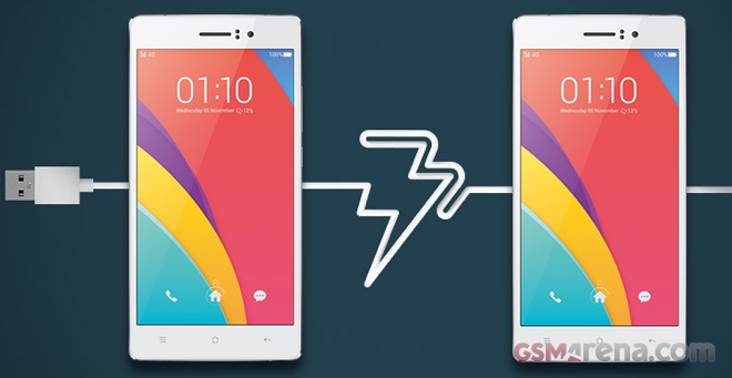 OPPO R5 สุดบางที่พึ่งวางขายได้ไม่นานนั้น มาดูกันครับว่าแบตเตอรี่มันจะอึดซักเท่าไหร่เชียว