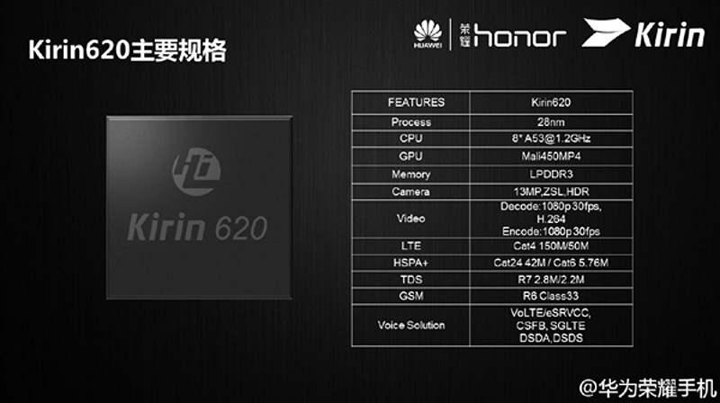 Huawei ออกชิปเซ็ต octa-core ตัวใหม่ Kirin 620 ออกแบบเพื่อโทรศัพท์ระดับกลาง