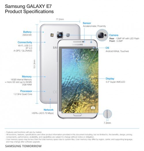โดนๆ ไปเลย Samsung Galaxy E7 เคาะราคา 11,500 บาท ขายสัปดาห์หน้า
