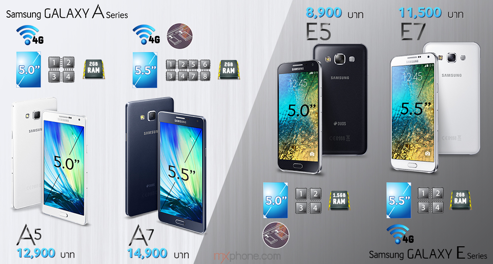 เทียบชัดๆ ช่วยตัดสินใจ Galaxy A5, Galaxy A7, Galaxy E5, Galaxy E7 ลงเงินซื้อรุ่นไหนดี?