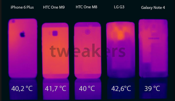 ฟ้องด้วยภาพ อัพเดทใหม่ช่วย One M9 เย็นลงจริงตามแหล่งข่าวอ้างอิง